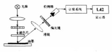 反射密度計(jì)測(cè)量原理圖