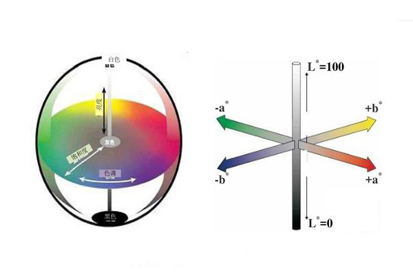 色差儀LAB顏色空間