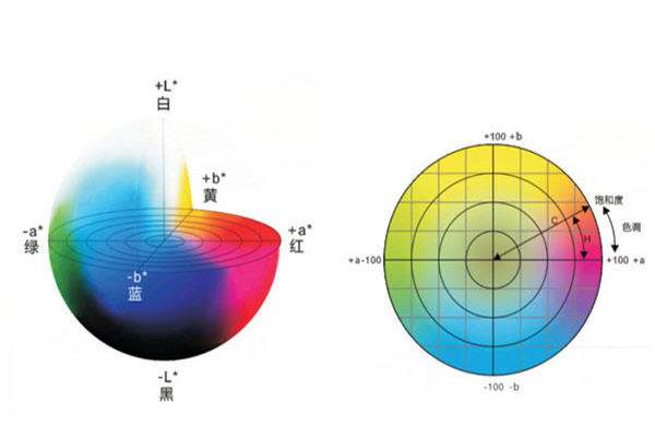 色差儀色度值