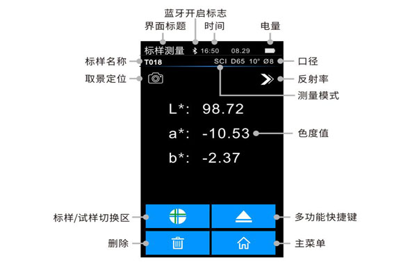 標(biāo)樣測(cè)量界面