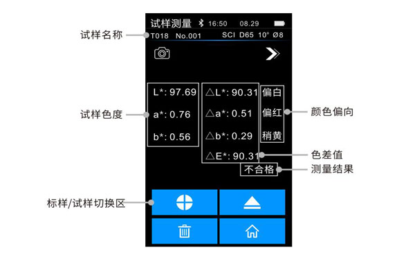 試樣測(cè)量界面