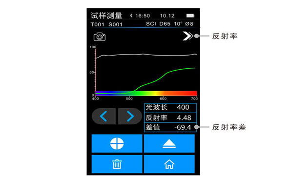 試樣測(cè)量反射率