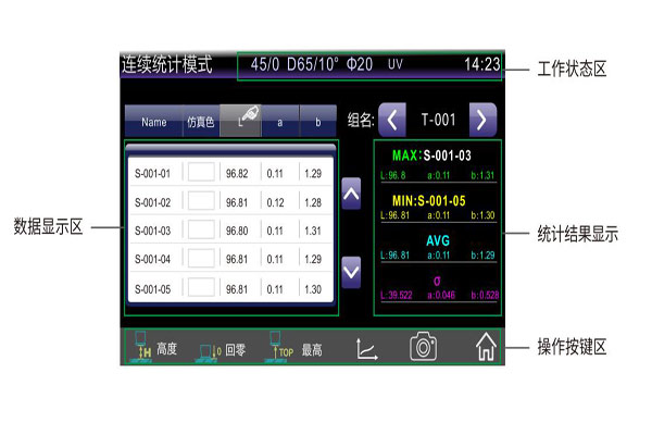 連續(xù)統(tǒng)計(jì)模式測(cè)量界面