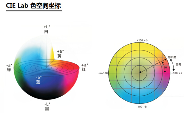 顏色空間