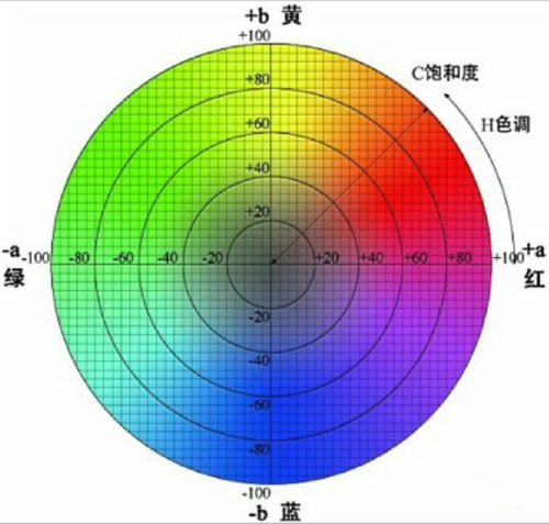 色差儀lch值