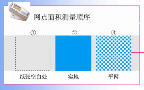 xrite色差儀測網點操作步驟