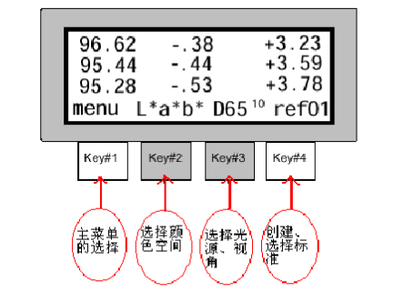 xrite色差儀MA94普通界面