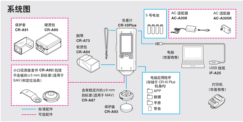 CR-10 Plus小型色差計(jì)系統(tǒng)圖