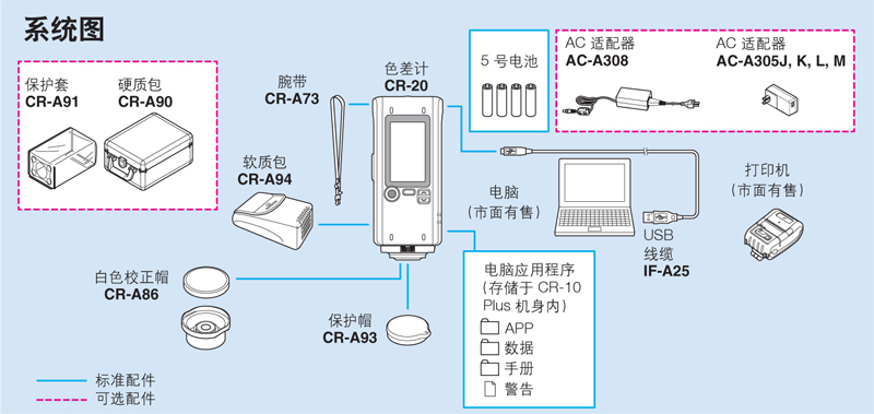 日本CR-20食品色差儀系統(tǒng)圖