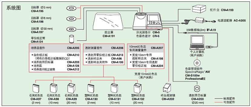 CR-5臺式色彩色差計系統(tǒng)連接圖