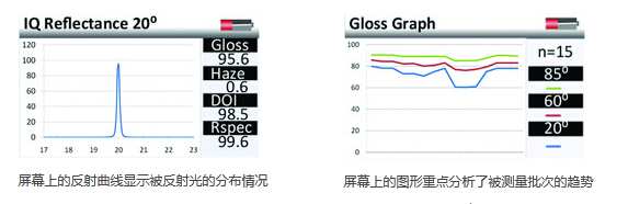 日本新反射霧隱儀特點(diǎn)